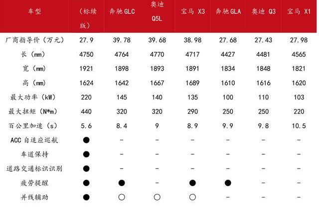 Model Y,特斯拉,Model 3