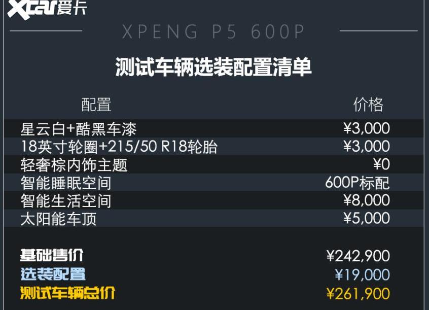 小鹏,小鹏P5,小鹏P7,比亚迪,长城
