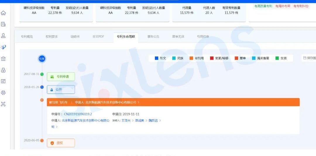 小鹏,丰田,现代,凯迪拉克,小鹏汇天