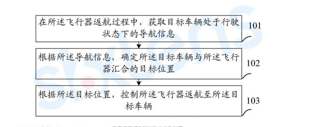 小鹏,丰田,现代,凯迪拉克,小鹏汇天
