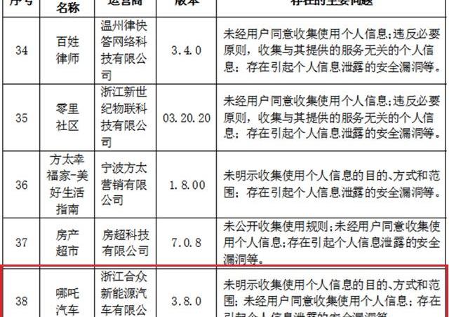 特斯拉,蔚来,Model 3,北京,合创