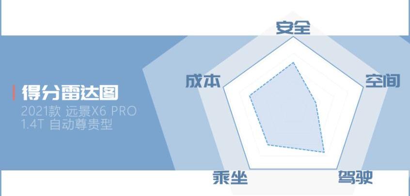远景X6,星越L,星越S,帝豪