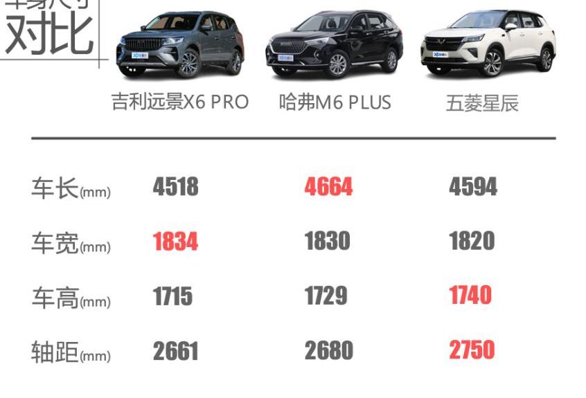 远景X6,星越L,星越S,帝豪