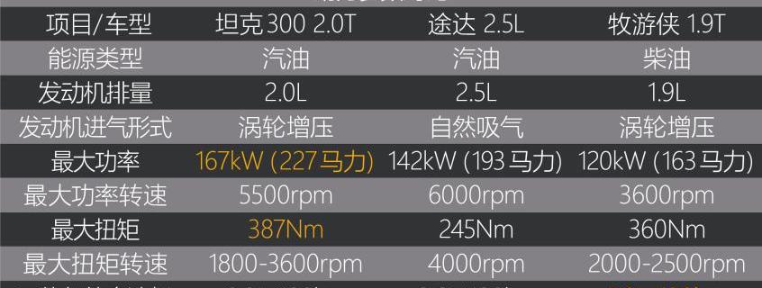 坦克,坦克300,牧马人,北京,汉