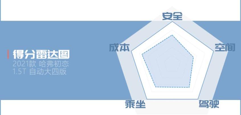 哈弗,哈弗初恋,哈弗H6,哈弗大狗