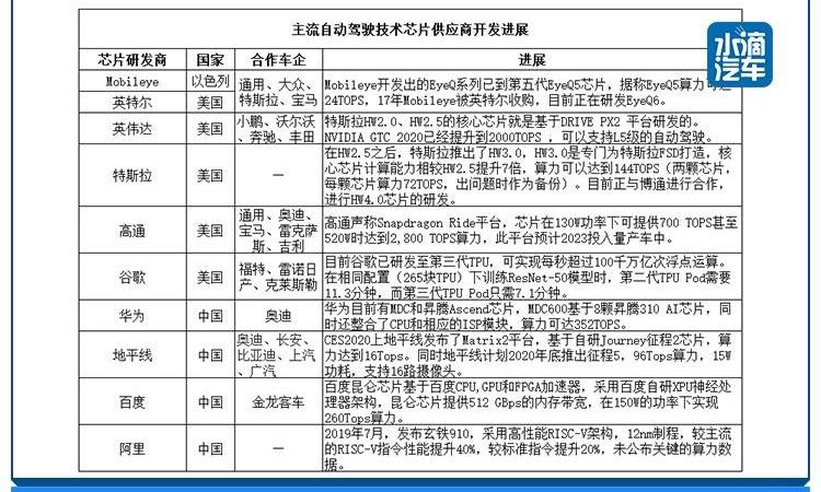 特斯拉