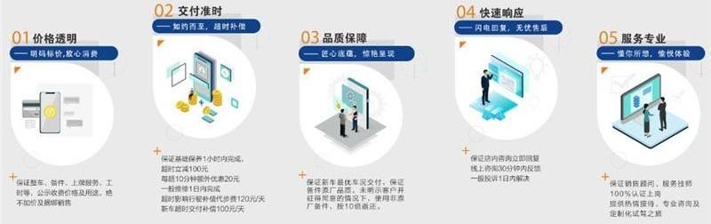 长安,鲸,长安CS75,长安CS75PLUS,优越
