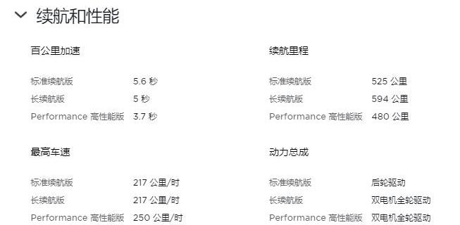 特斯拉,Model Y