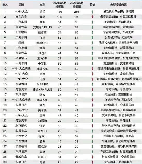 小鹏,理想汽车,北京,理想ONE,哪吒汽车