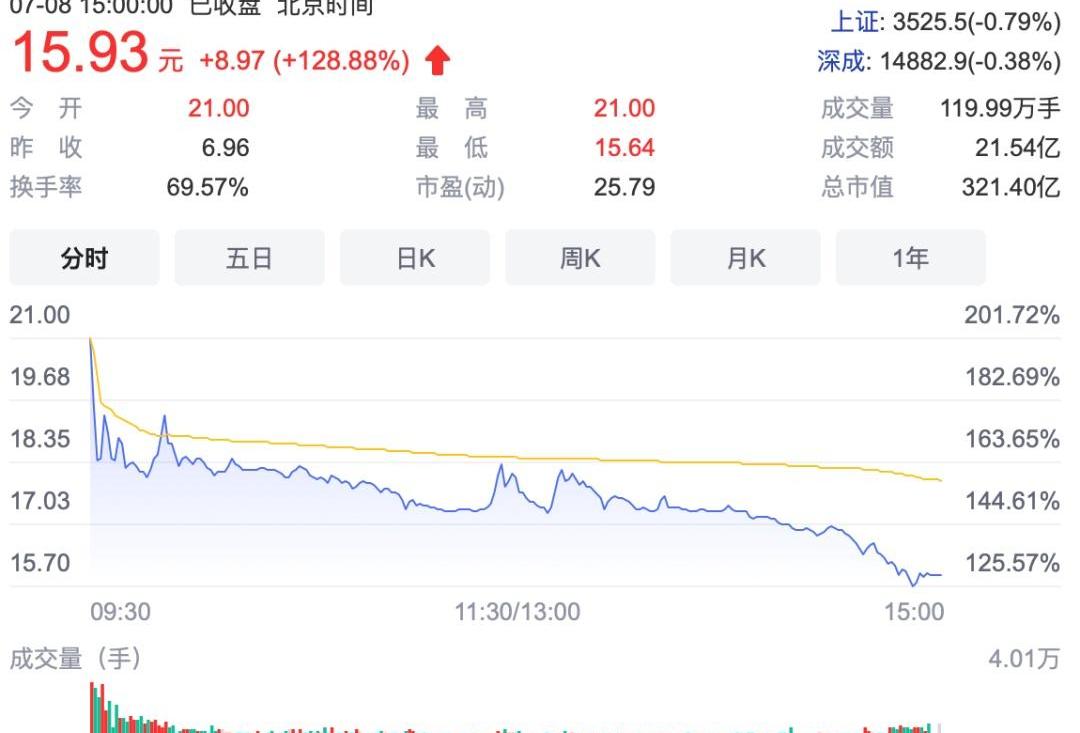 神州,东风,合创