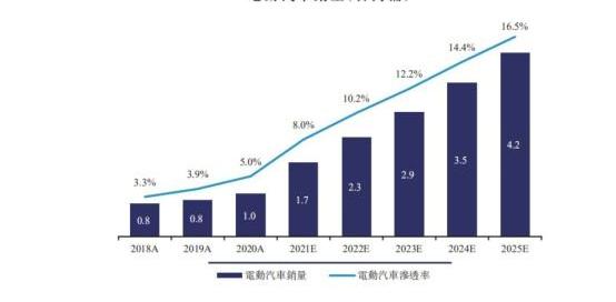 小鹏,合创,小鹏P7