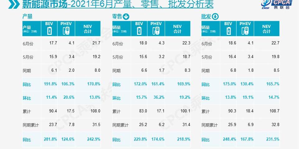 比亚迪,特斯拉