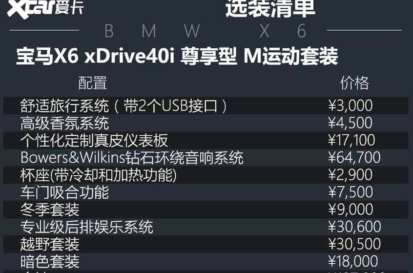 宝马,宝马X6,理念,开拓者