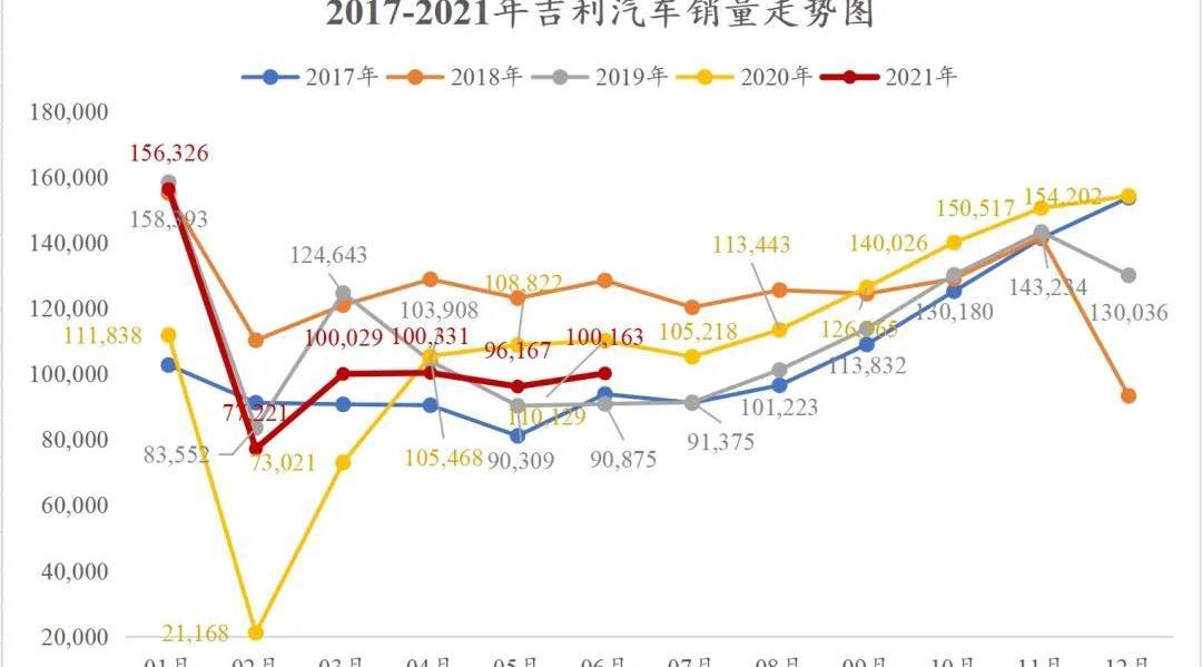 领克,帝豪,吉利汽车,极氪,星瑞