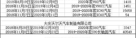 沃尔沃