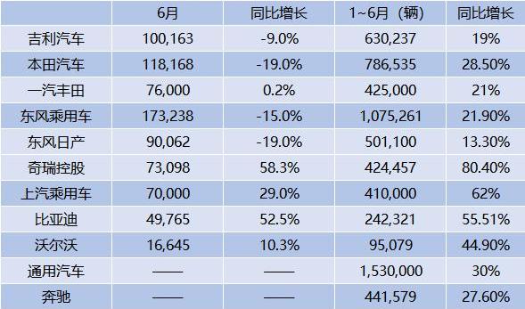 东风,本田,蔚来,小鹏,比亚迪