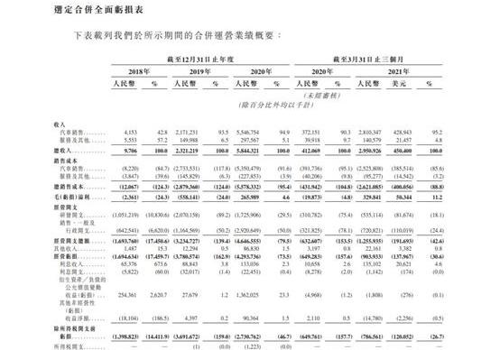 小鹏,蔚来,汉,理想汽车