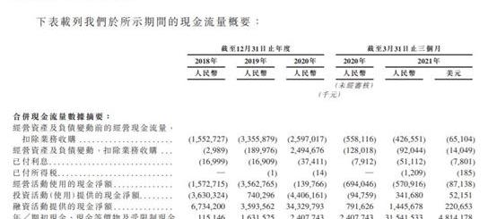 小鹏,蔚来,汉,理想汽车