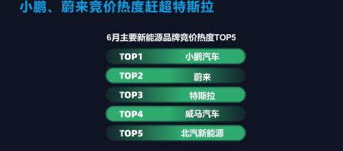 特斯拉,蔚来,小鹏,丰田,雷克萨斯LX