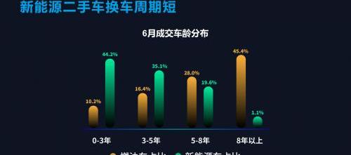 特斯拉,蔚来,小鹏,丰田,雷克萨斯LX