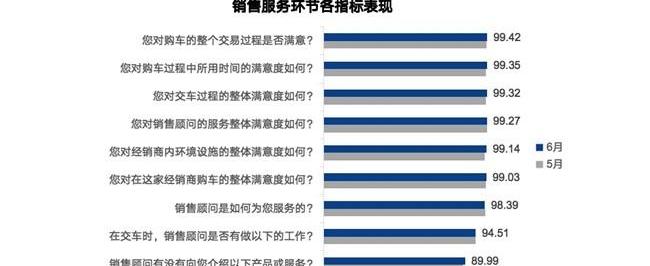 发现