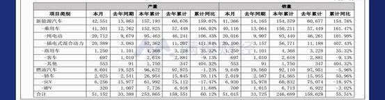 比亚迪,理想汽车,特斯拉,蔚来,小鹏