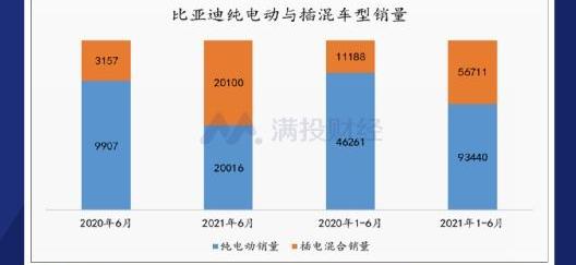 比亚迪,理想汽车,特斯拉,蔚来,小鹏