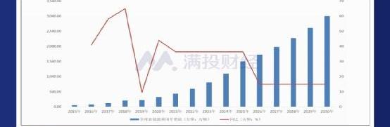 比亚迪,理想汽车,特斯拉,蔚来,小鹏