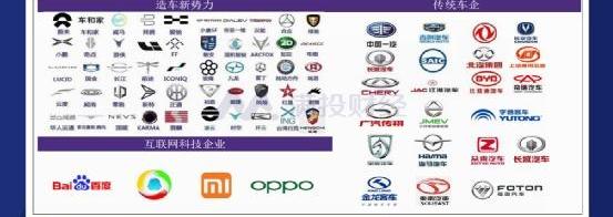比亚迪,理想汽车,特斯拉,蔚来,小鹏