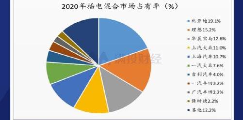 比亚迪,理想汽车,特斯拉,蔚来,小鹏