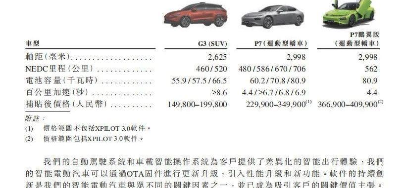 小鹏,汉,比亚迪,红杉,特斯拉