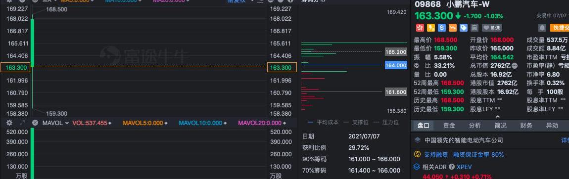 小鹏