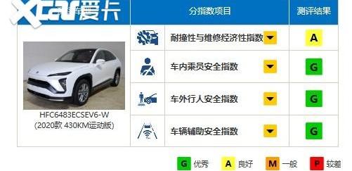 蔚来,蔚来EC6,蔚来ES8,蔚来ES6,北京