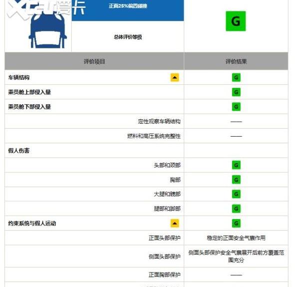 蔚来,蔚来EC6,蔚来ES8,蔚来ES6,北京