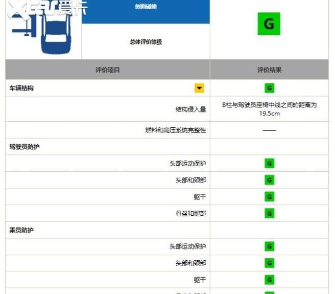 蔚来,蔚来EC6,蔚来ES8,蔚来ES6,北京