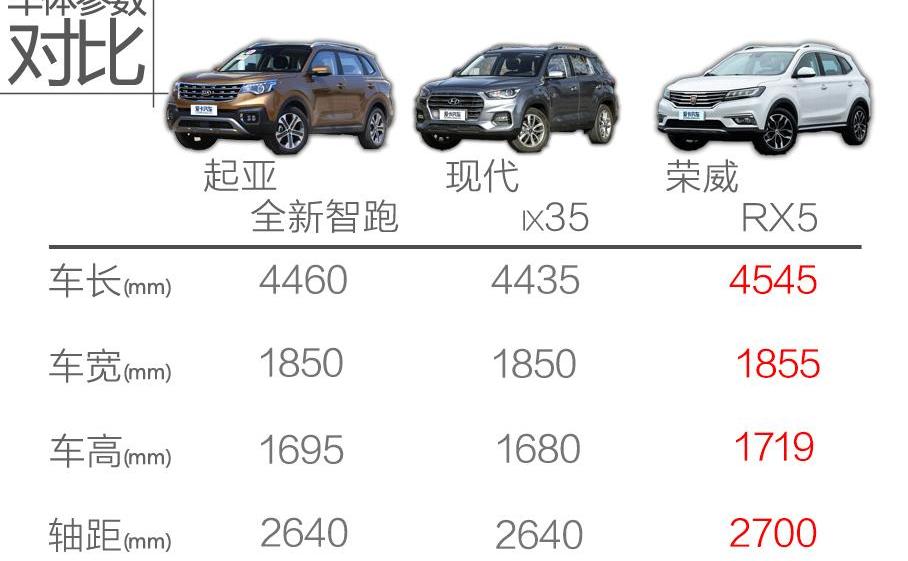 智跑,起亚,现代,现代ix35,保时捷