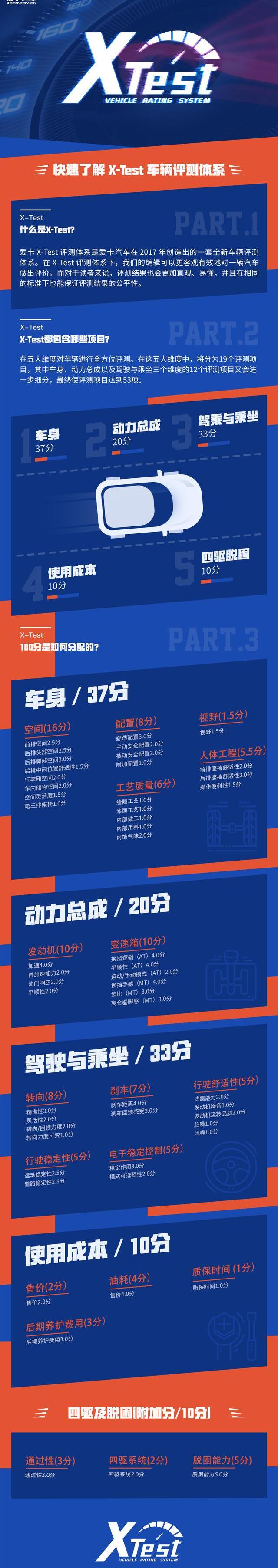 别克,别克GL6