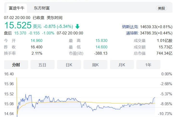 合创