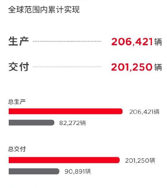 特斯拉,Model 3,Model Y,Model S,北京