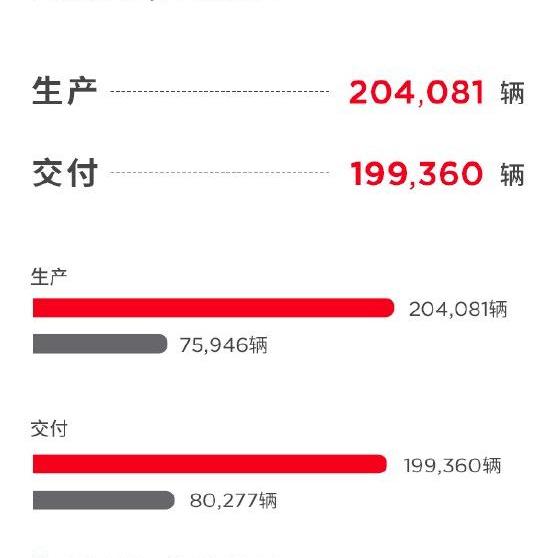 特斯拉,Model 3,Model Y,Model S,北京