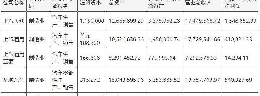 比亚迪,大众,长城,长安,斑马