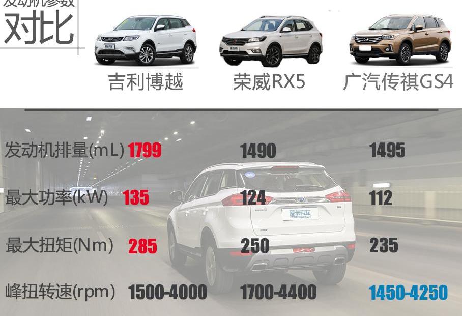 博越,博瑞,大众,DS,吉利汽车