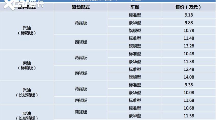 锐骐,锐骐6,日产