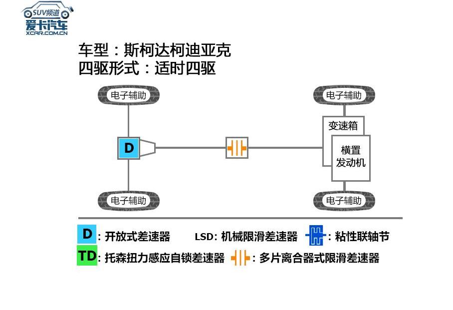 柯迪亚克,大众,斯柯达,丰田,汉兰达