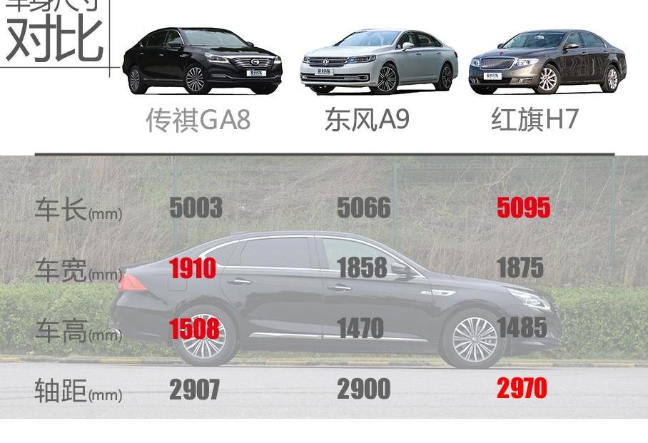 广汽传祺,传祺GA8,红旗,东风,红旗H7