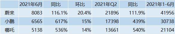 日产,现代,众泰,沃尔沃,零跑汽车
