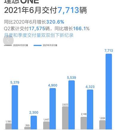 理想汽车,理想ONE,合创