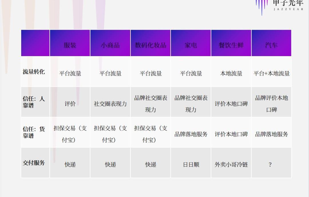 发现,特斯拉,大众,东南,坦克