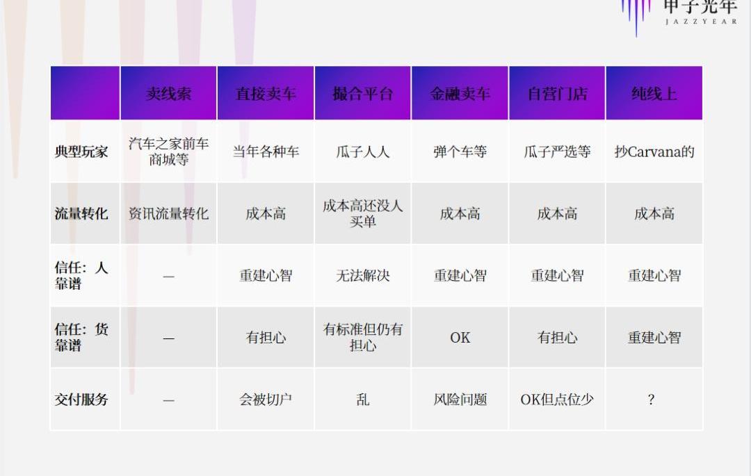 发现,特斯拉,大众,东南,坦克