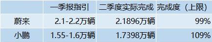 蔚来,小鹏,理想ONE,哪吒汽车,北京